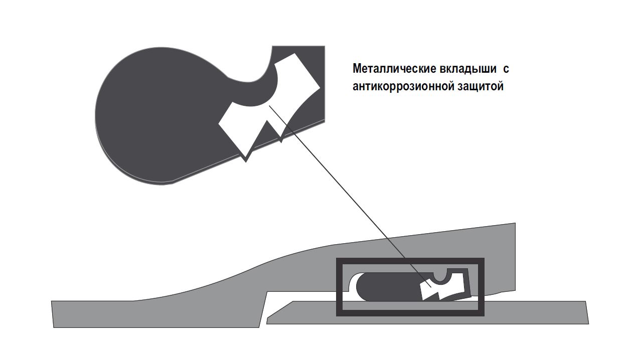 Трубы ВЧШГ серии CemZinoc